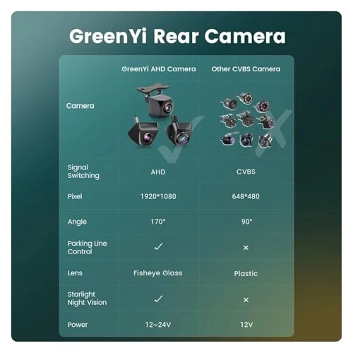 Reverse Camera - Night vision AHD 1080P