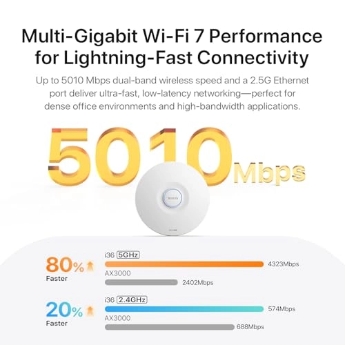 I36 - 5010 Mbps