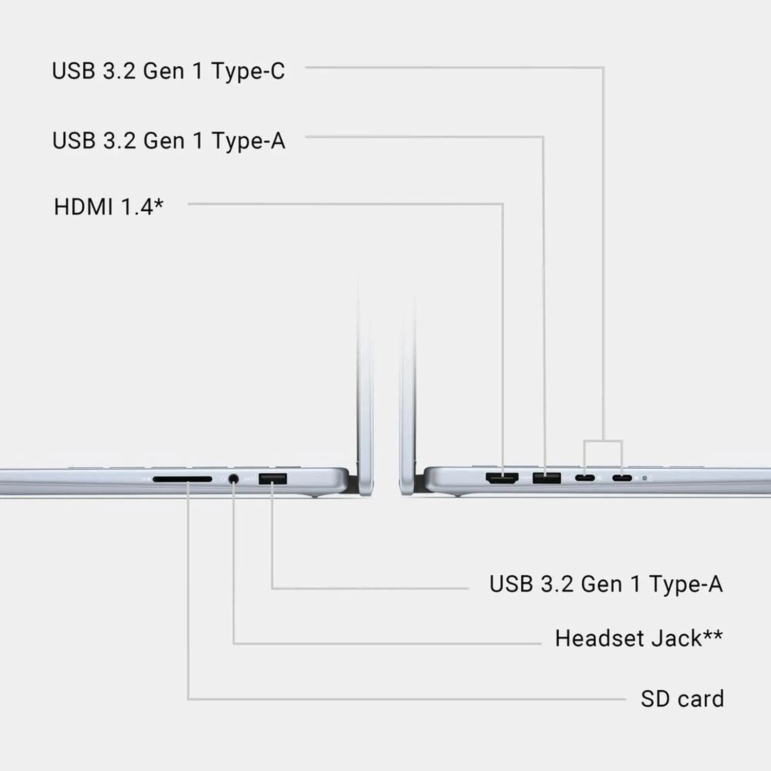 Inspiron 2-in-1 Convertible i7440-7304BLU-PUS - 14'' Core 7-150U 16GB DDR5 1TB SSD