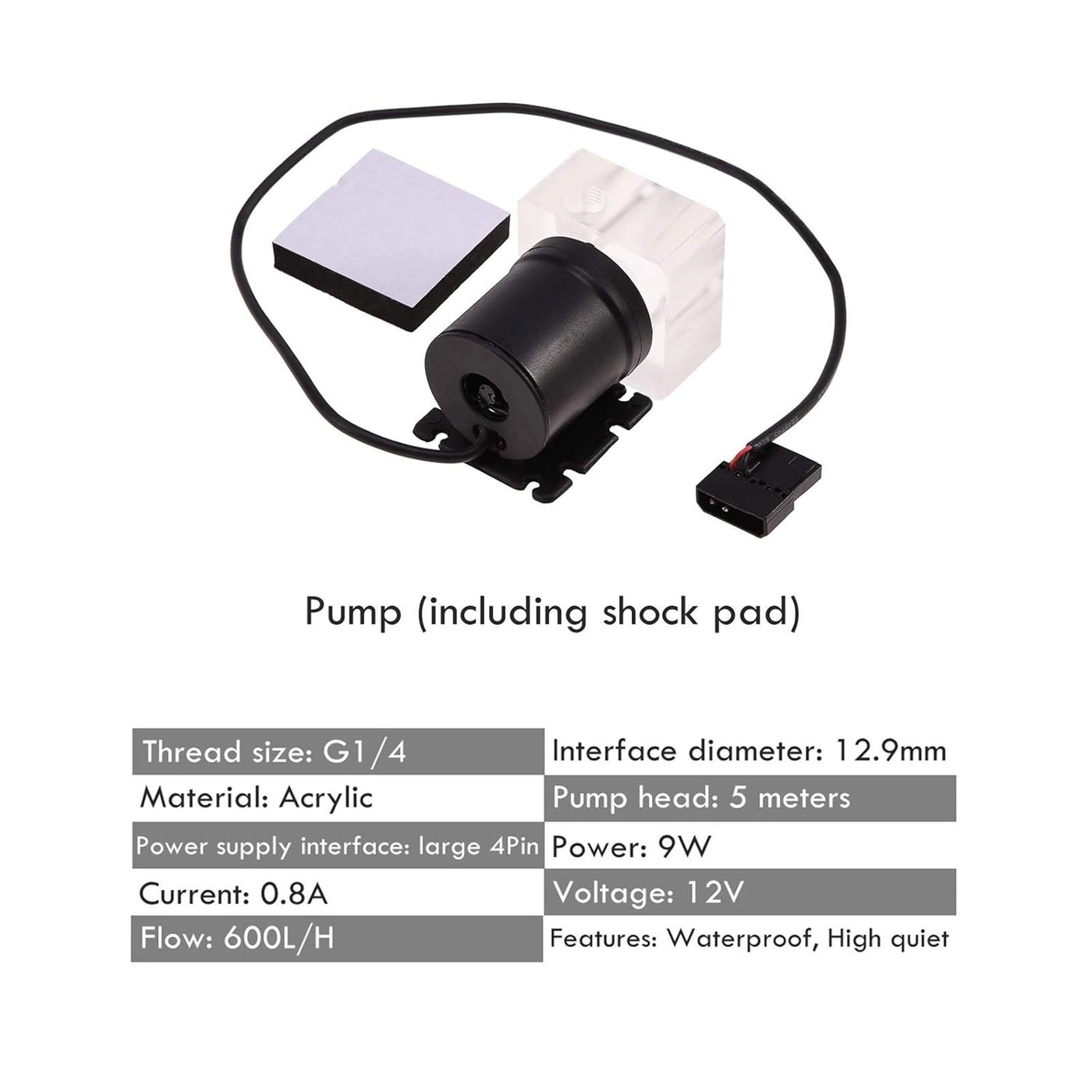 Water Cooling Kit - 2 fan(s)