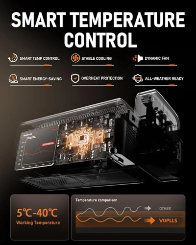 Ht3500 K3 600 ANSI Lumens