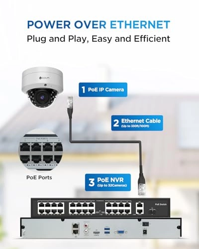 32 Channel Security Camera System - 24Pcs 5MP