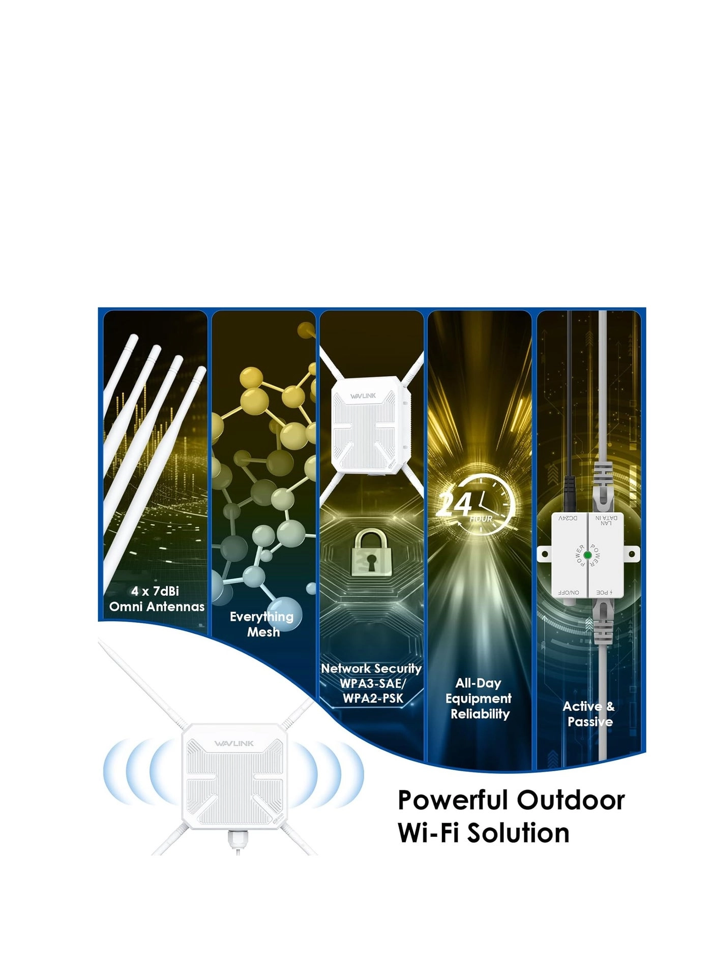 AC1200 - 2.4GHz 300Mbps 5GHz 867Mbps