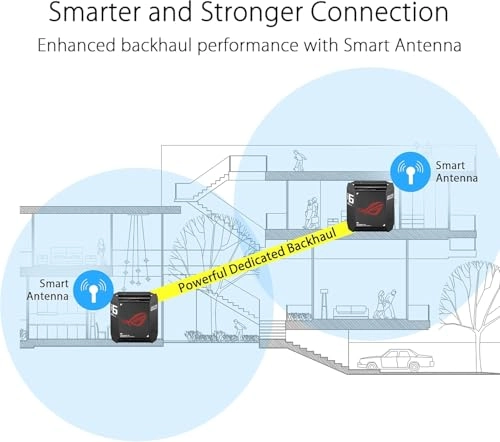 GT6 - 6000 Mbps WiFi 6