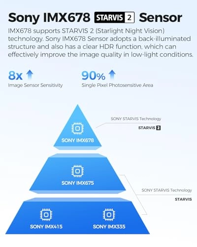 PG17 Pro - 4K + 2.5K