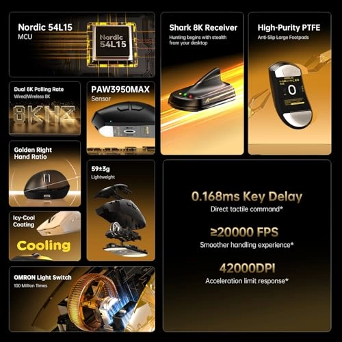 V8 Mouse - 2.4Ghz Wireless/Bluetooth/Wired