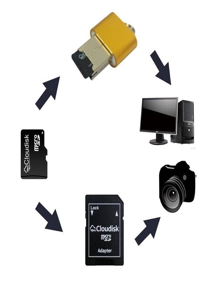 Micro SD Card - 1GB Pack