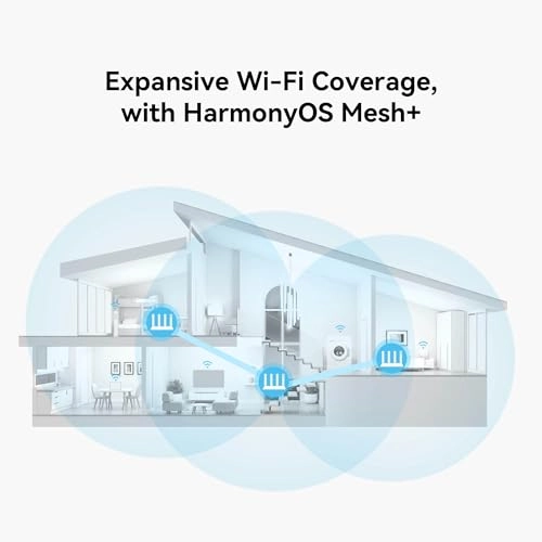 AX3 - 2402 Mbps Wi-Fi 6