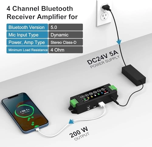 4-Channel Amplifier - 200W