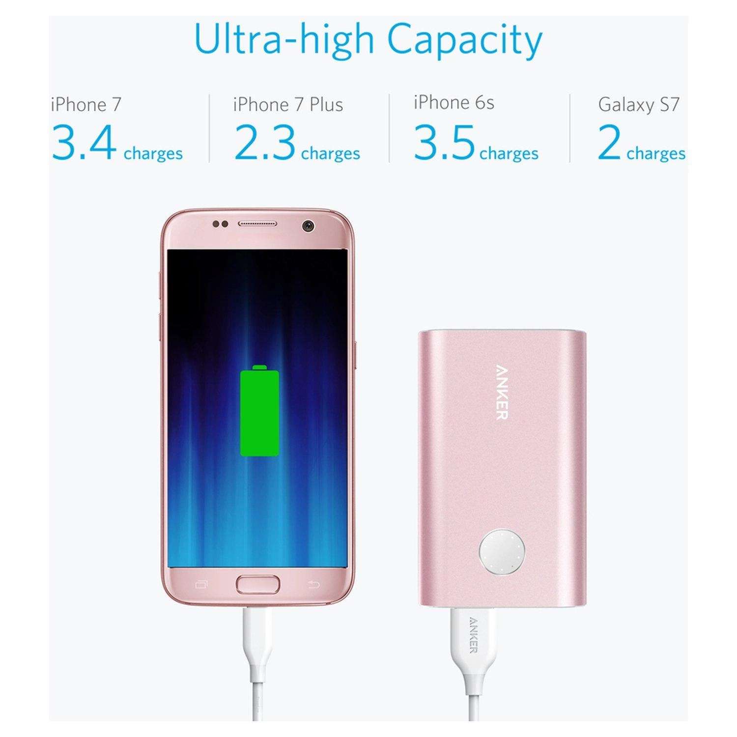 Powercore Plus - 10050mAh