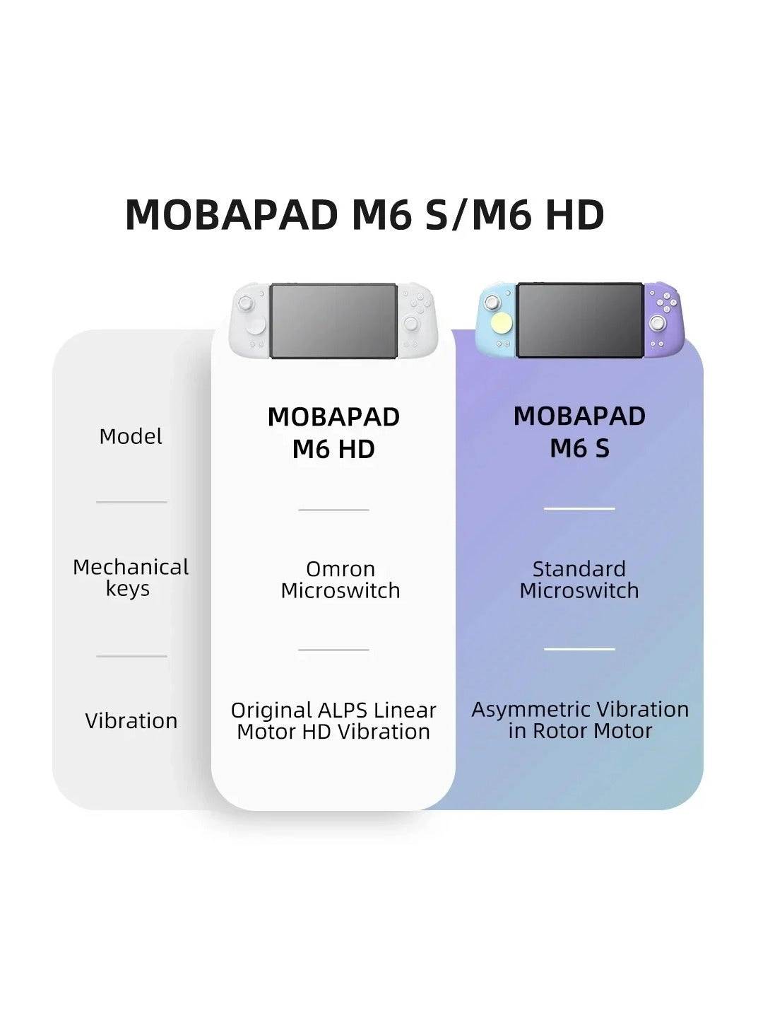 M6 S - Blue + Purple Nintendo Switch