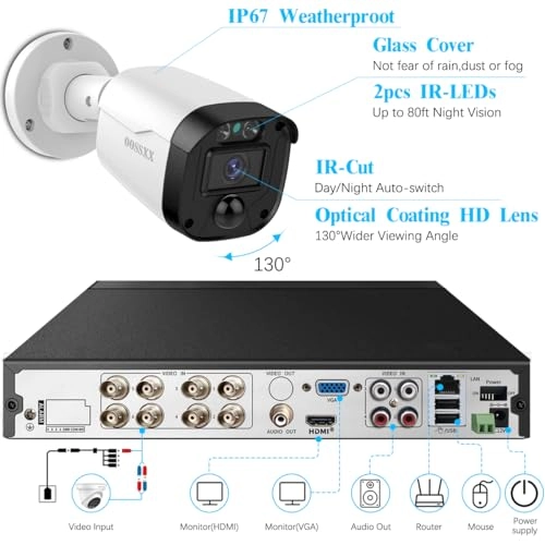 All-in-One 5MP - 4 cameras 4 channels