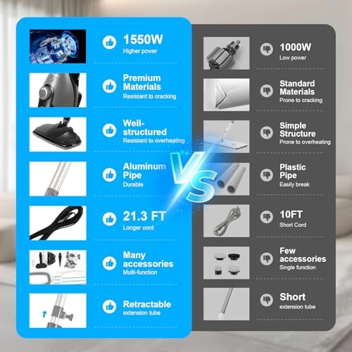 MMSM-01 - 1550W 21.3FT White