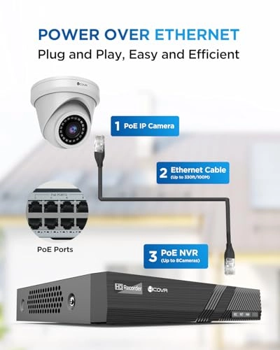 8 Channel NVR Security Camera System