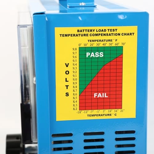 Carbon Pile Load Tester - 12 Volt