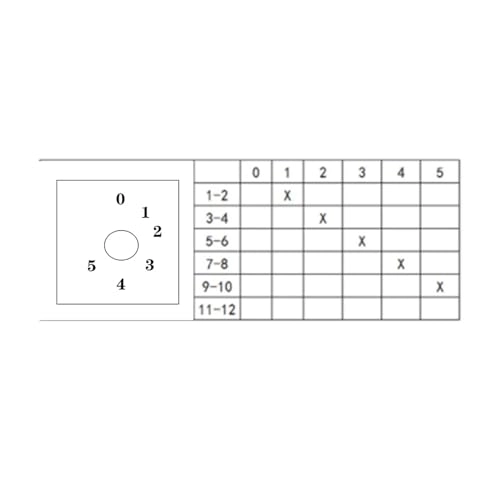 LW28-32 - 32A Rotary Switch Panel Mounted