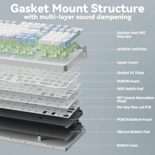 A98 - Wired/Wireless