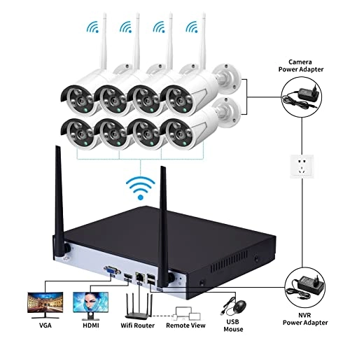 8CH WIFI NVR - 3.0MP Kit