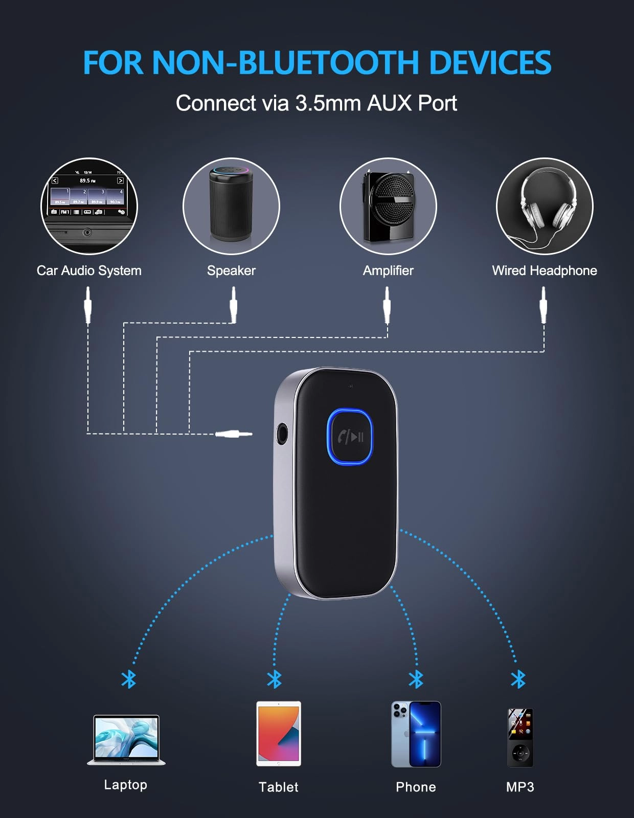Bluetooth Receiver - Bluetooth 5.3 3.5mm Aux Type-C