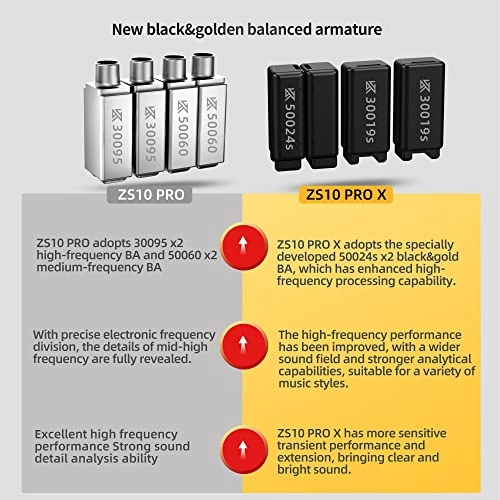 ZS10 PRO X Wired Earbud