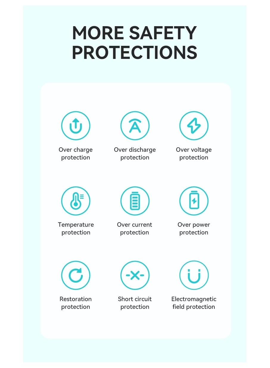 Pd - 22.5W Fast Charging Four Ports 10000Mah