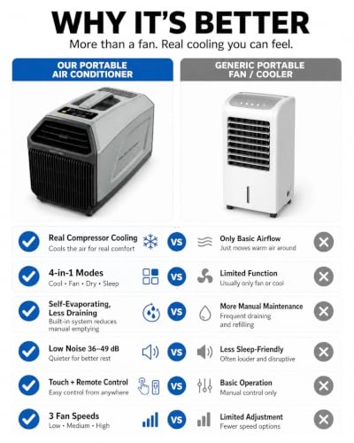 Portable Tent Air Conditioner - 450W