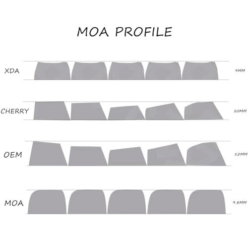 Moa Keycap - Wireless
