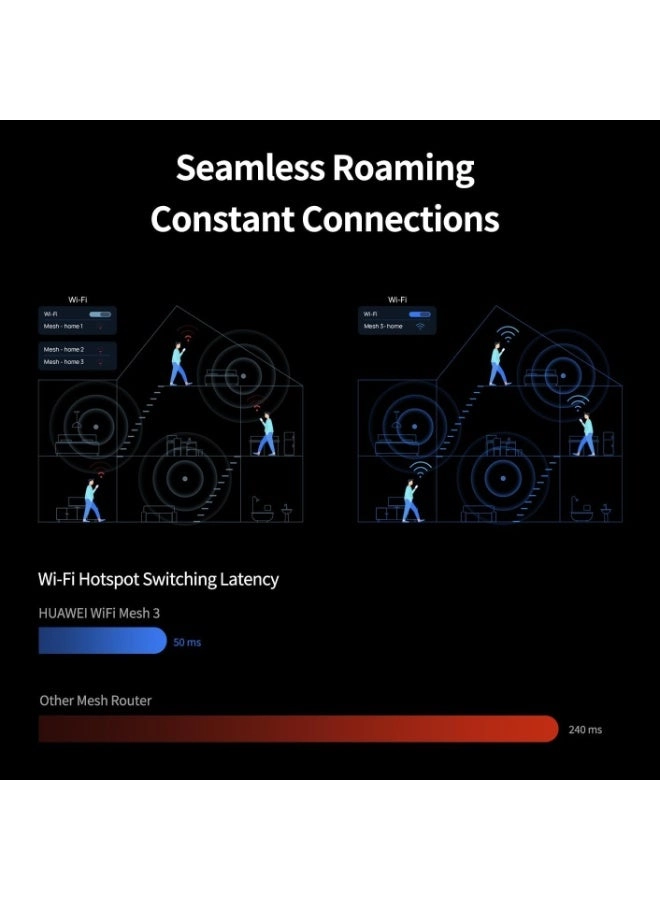 Mesh 3 - 802.11ax 3 Pack