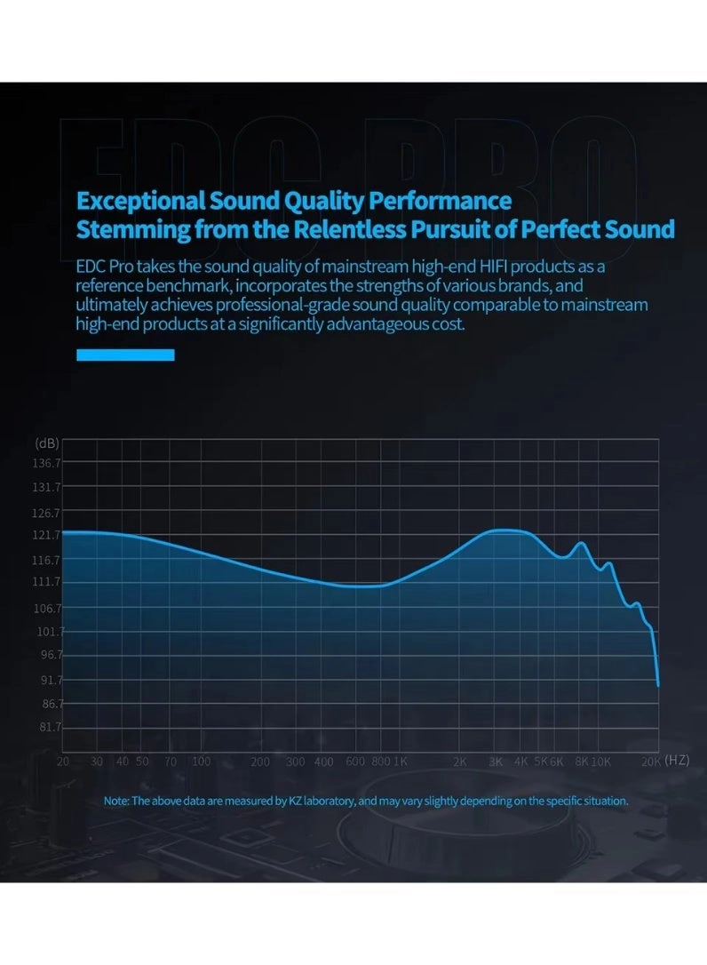 EDC PRO Wired Earphone