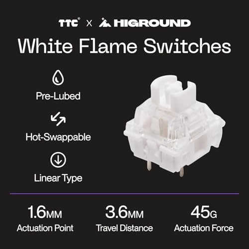 Crystal Opal Basecamp - 65% Wired