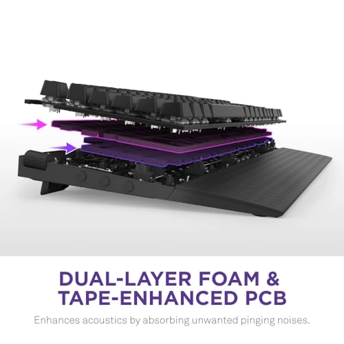 Function 2 - UK Wired