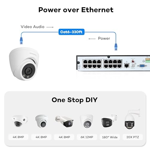 NVR PoE Security Camera System - 16 Channel