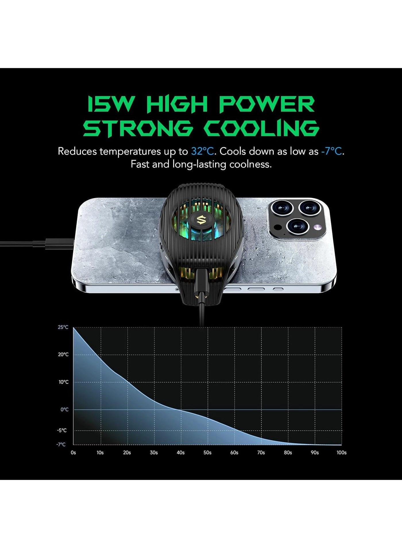 FunCooler 4 - 15W Wired RGB