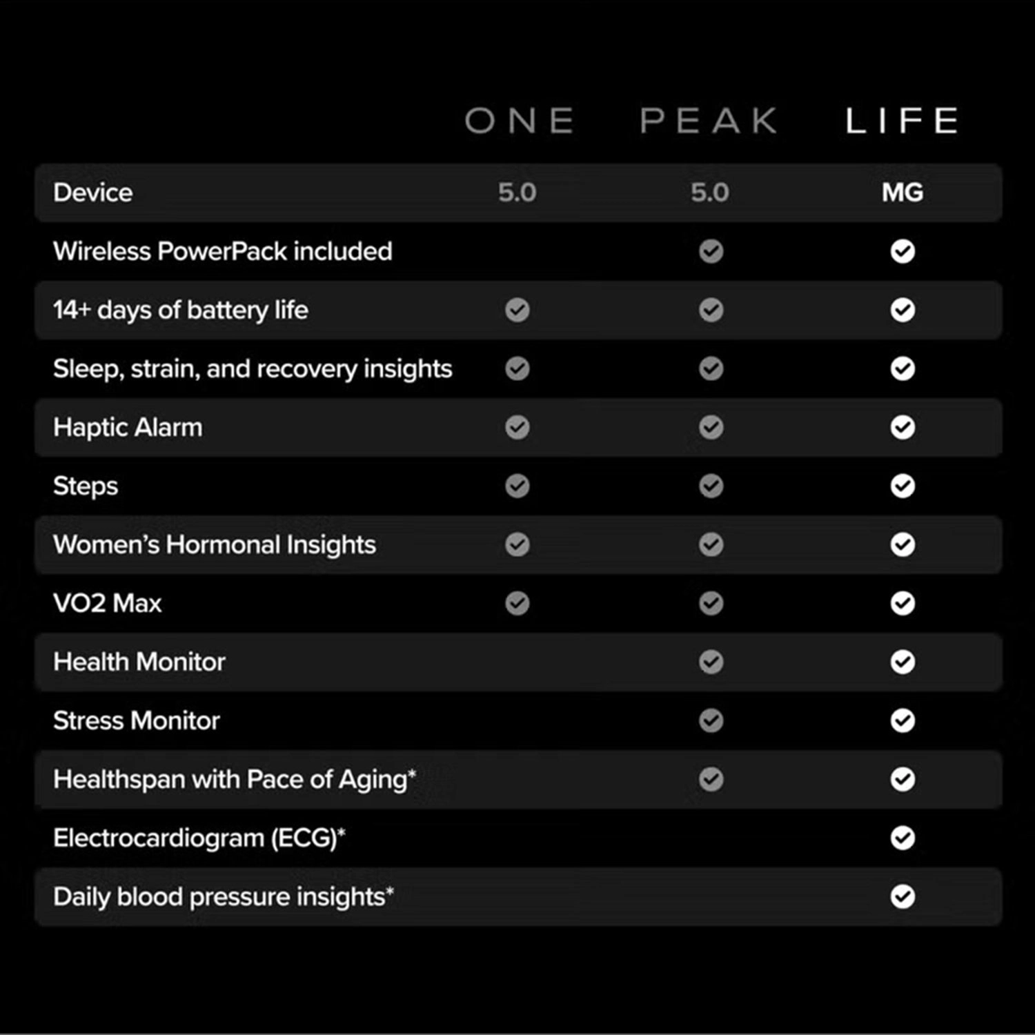5.0 Life - Onyx 14 Days