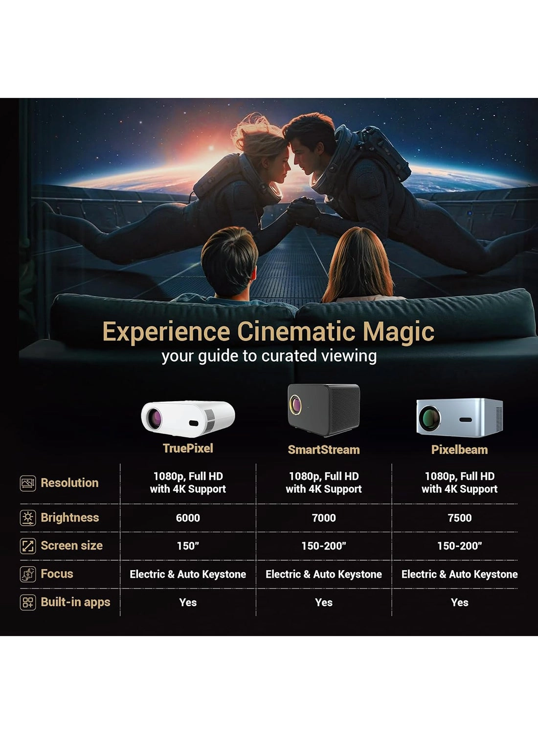 (Renewed) SmartStream LLPJJV30 7000 Lumens