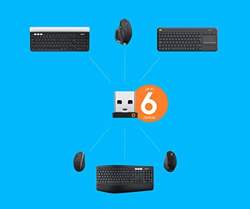 Unifying Receiver - 2.4 GHz Wireless Technology