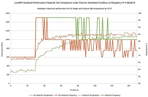 Raspberry Pi 4 Model B - 4 GB + 10 mm CPU Anodized Heatsink + 5 mm PCIE-USB3 Anodized Heatsink