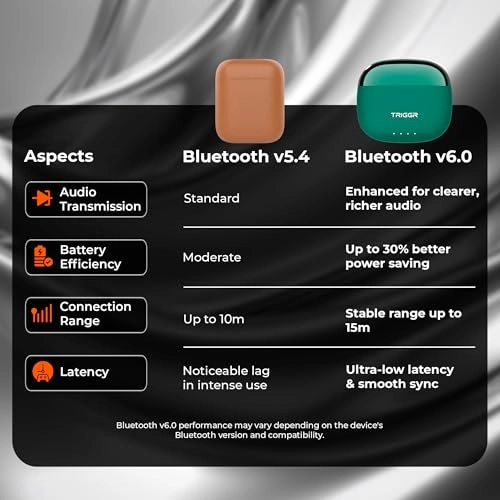 Rizz Duo Wireless Earbud