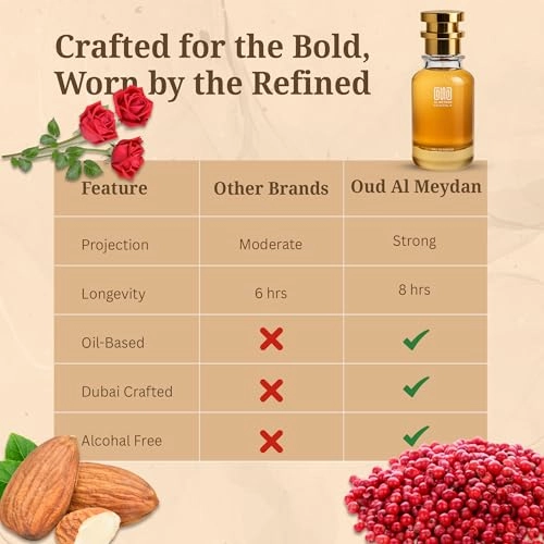 Royhozee Dee’Amahlfyee - 100 ML