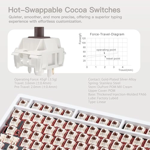 Rainy 75 - QWERTY Wired