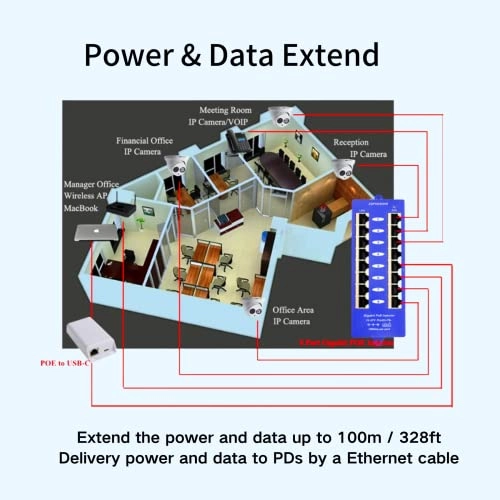 GPOE-8B - 48V 120W 8 ports 802.3AT 802.3af 1000 Megabytes Per Second
