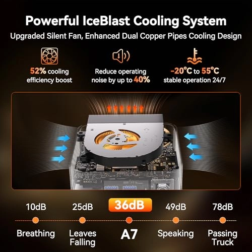 A7 - 16GB 1TB AMD Ryzen 5 7535HS