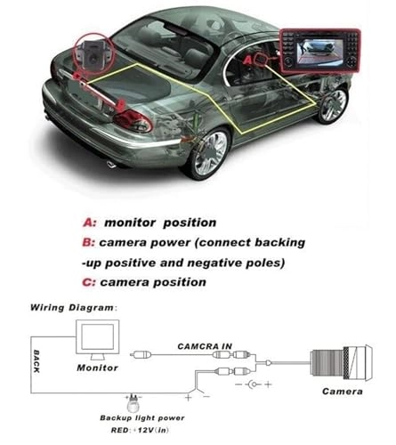 Rear View-Backup Camera - Fit For GMC Waterproof