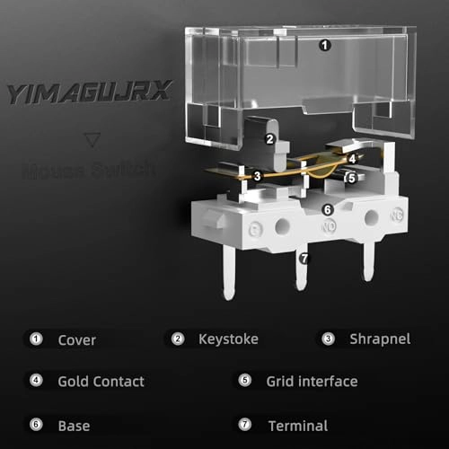 Sword GM X - 4Pcs White