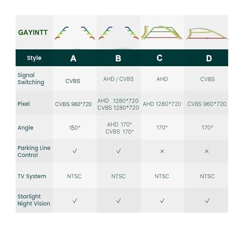 Rear View Reversing Camera - Night vision