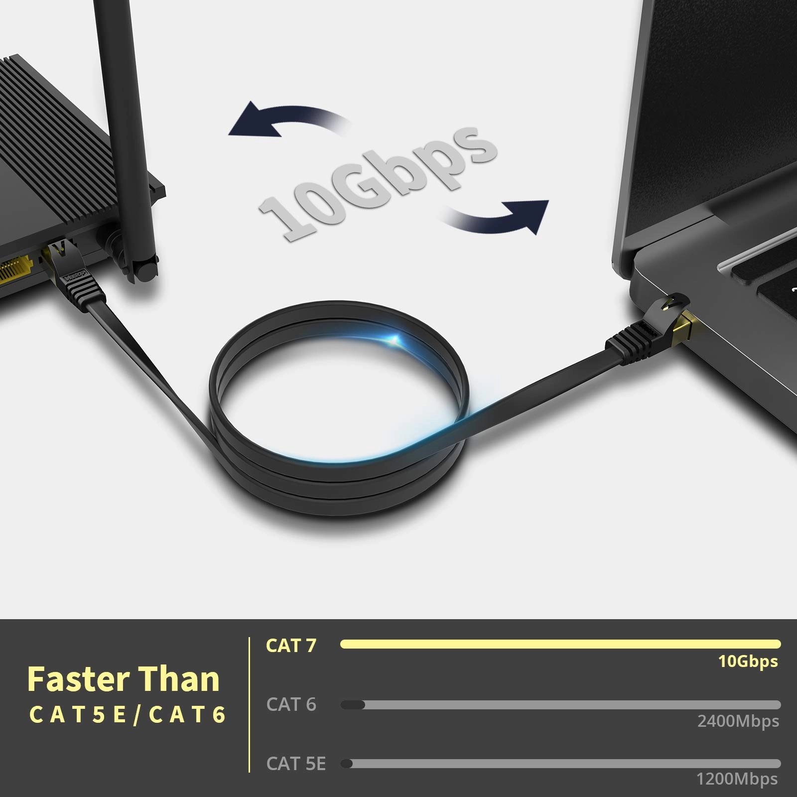 Cat7 Ethernet Cable - 50m/164ft