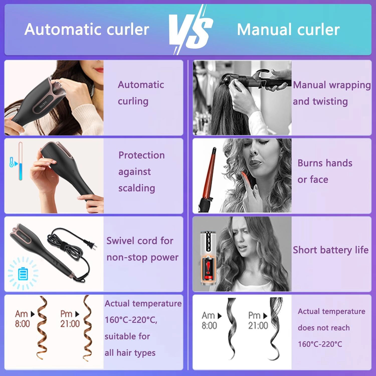 Automatic Rotating Curling Iron