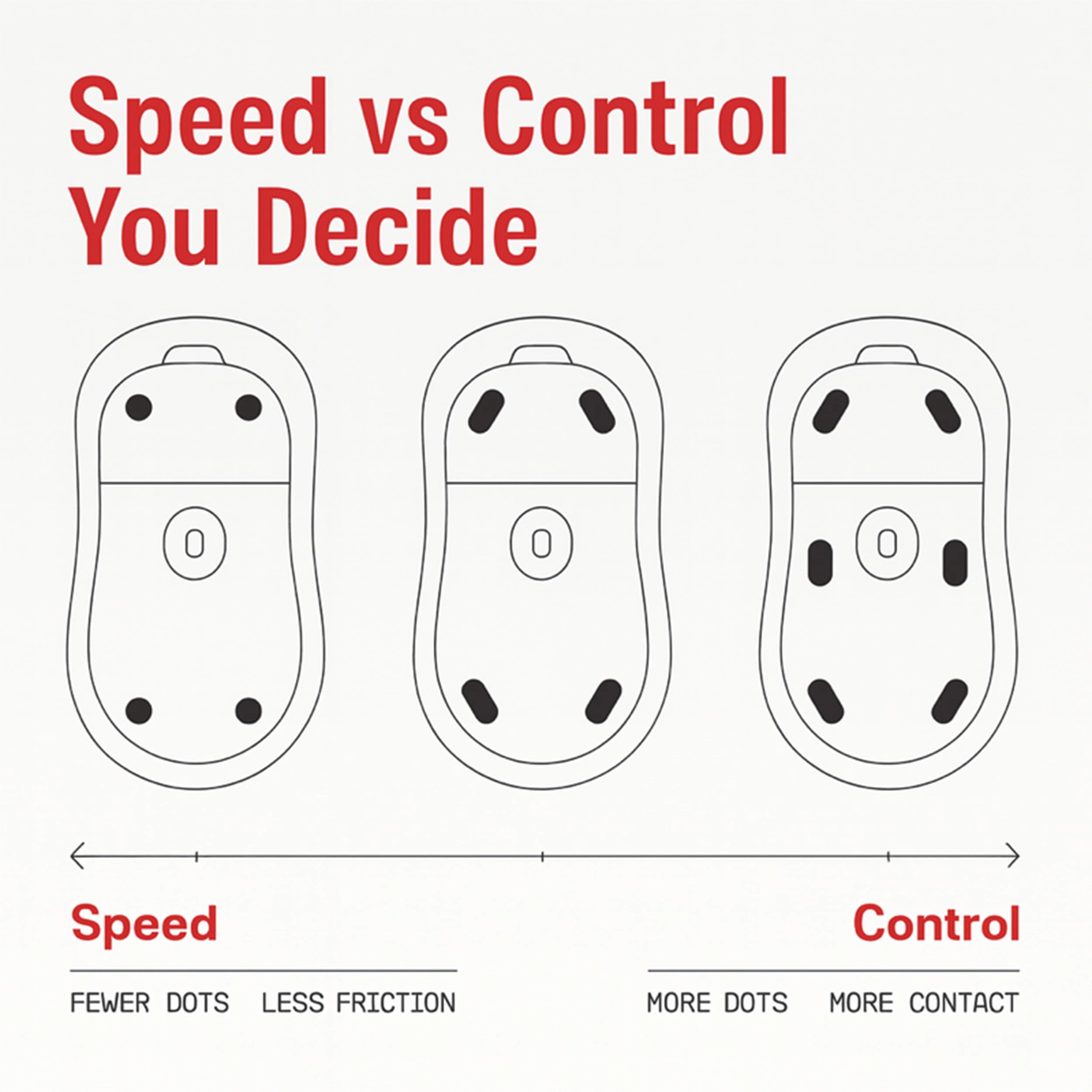 60 Dot Mouse Skates - PTFE Crimson Red