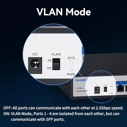 6 Ports|4*2.5G+2*10G SFP 6-Ports