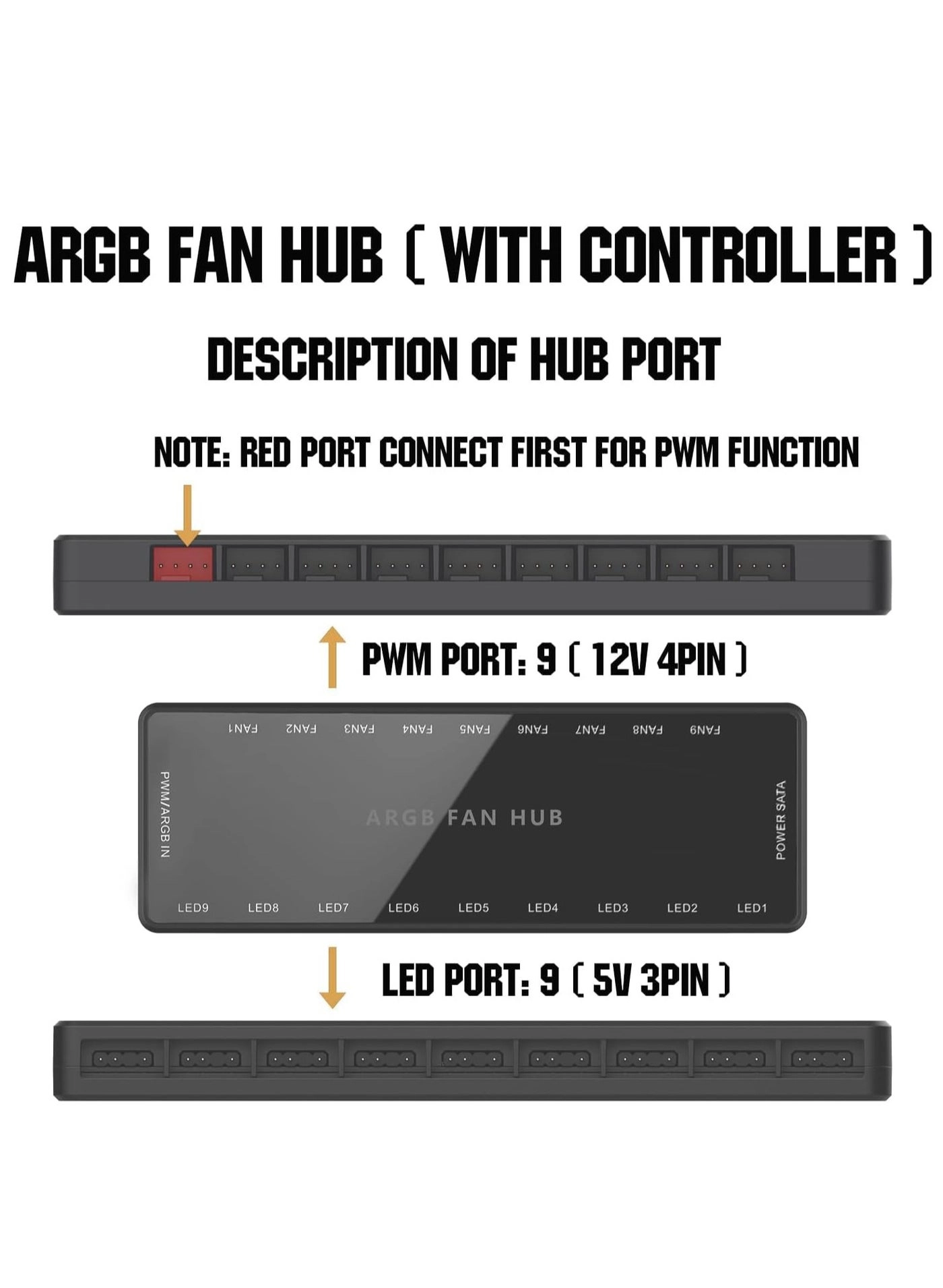 ARGB Fan HUB Controller - 9 fans